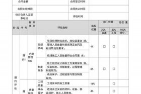 seo供应商 seo供应商招标评估表