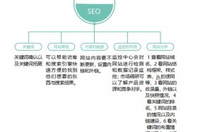 seo对象是谁 - seo的认识