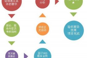 seo服务加盟、seo在线加盟