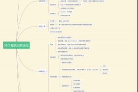 seo必学100条（seo知识点）
