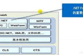 html语言代码大全 asp.net web框架