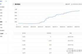 seo网站关键词优化费用；百度seo营销推广多少钱