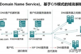 ip地址大全免费 - DNS服务器ip地址