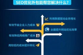 seo关键词快速排名怎么排、seo关键词快速排名怎么排的
