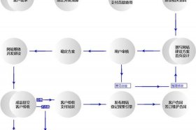 html制作网站遇到问题、html创建站点的步骤
