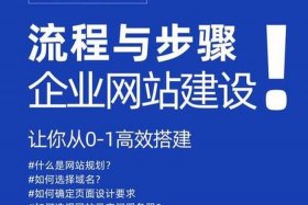 创建自己的网址，建立自己的网址