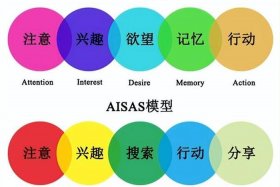 seo公司优化模型（seo的相关优化）