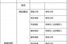 seo报价工具 - 性价比高的seo报价