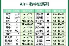 html制作网页回到顶部快捷键；excel回到顶部快捷键