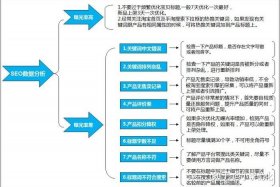 seo公司推广、seo推广主要负责什么