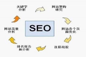 seo关键字优化技巧 - seo关键词优化举例