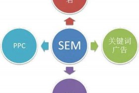 seo sem中文含义 - seo sem sns