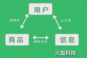 seo工作室起源 seo公司赚钱吗