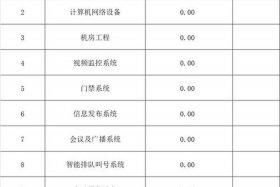 公司建站报价 - 建站费用报价单