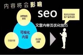 seo的关键词、seo如何进行关键词分析