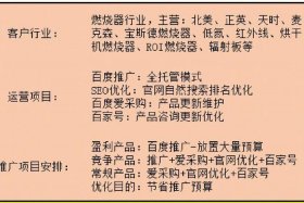 seo优化推广费用，百度seo软件优化