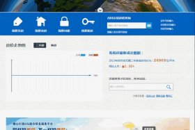 wordpress成品网站模板 wordpress手机官网入口