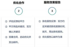 seo关键词的优化；seo关键词优化徽号liu7yin出本词效果癸卯年8-28日