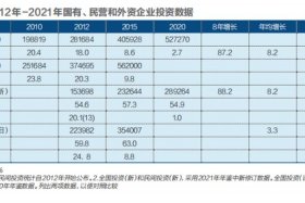 百度有外资控股吗、百度有没有外资