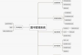 web管理系统模板；基于web的图书管理系统
