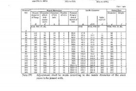 法兰网站，法兰介绍