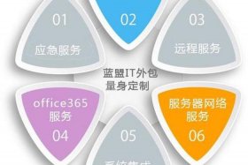 seo报价系统，seo价格查询公司