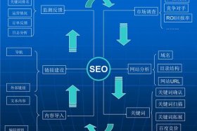 seo报价方案 seo方案模板