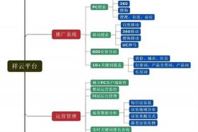 seo网页搭建技巧；新手做seo怎么做