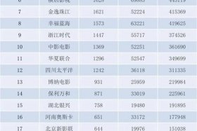 seo电影排名、电影权威排行榜