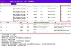wordpress内容模型 wordpress开发手册