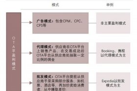 seo的盈利模式 列出5种seo赚钱方式