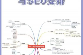 seo3推广 - seo推广方案参考
