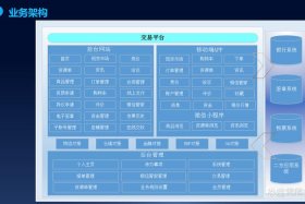 北京b2b（北京b2b电子商务平台开发价格）