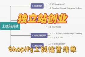 shopify独立站需要多少钱；shopify开店流程及费用