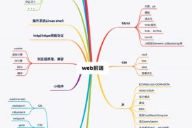 web 入门；web基础知识点