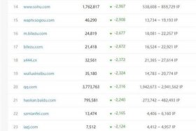 seo更新（seo更新频率）