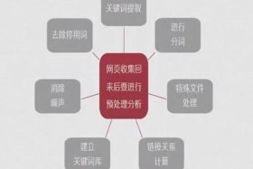 seo网页运营教程图 - 广州网站运营专注乐云seo