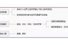 seo变现手段（seo怎么赚钱今后趋势）