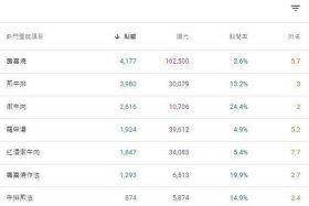 seo关键词怎么做上去 - seo关键词方法6