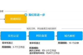 wordpress建站个人服务器 - 服务器搭建网站步骤