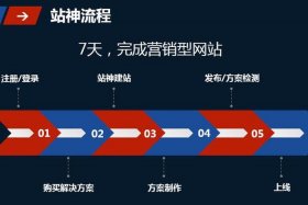 seo按天扣费oem；揭阳seo按天扣费