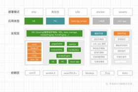 h5网站搭建、h5平台搭建教程