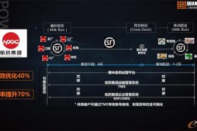 saas平台系统 - saas平台是干什么的