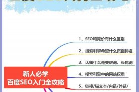 seo工作的三个核心要素是什么 seo核心基础