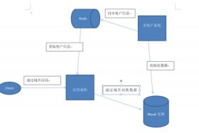 saas建站源码 - saas多租户开源框架