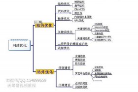 seo的优化策略有哪些、seo的优化流程