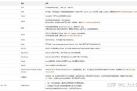 wordpress免费主题推荐，宝塔面板的配置方式