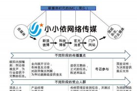 seo发软文；seo软文写作技巧