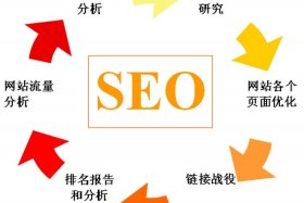 seo查询优化系统；优化seo搜索