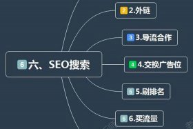 seo的总结 seo小结